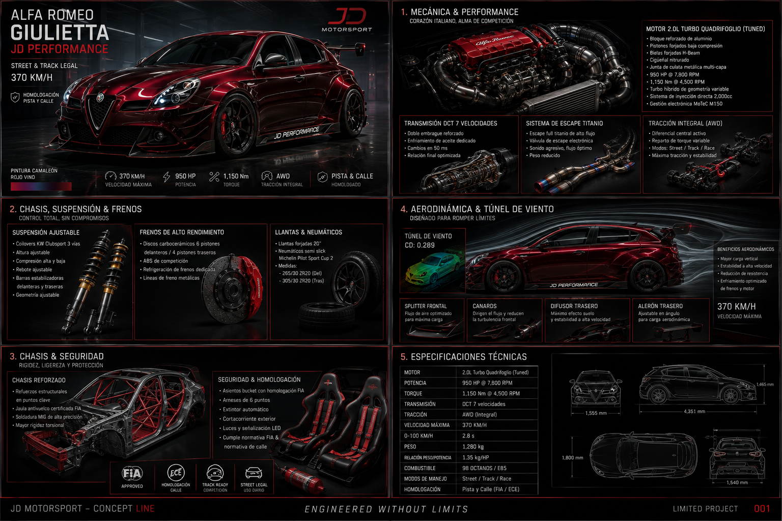 Infografía de ingeniería del Giulietta JD Performance