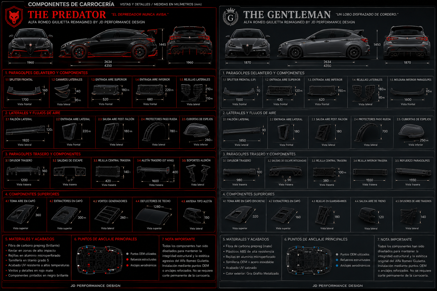 Carrocería — componentes — The Predator + The Gentleman