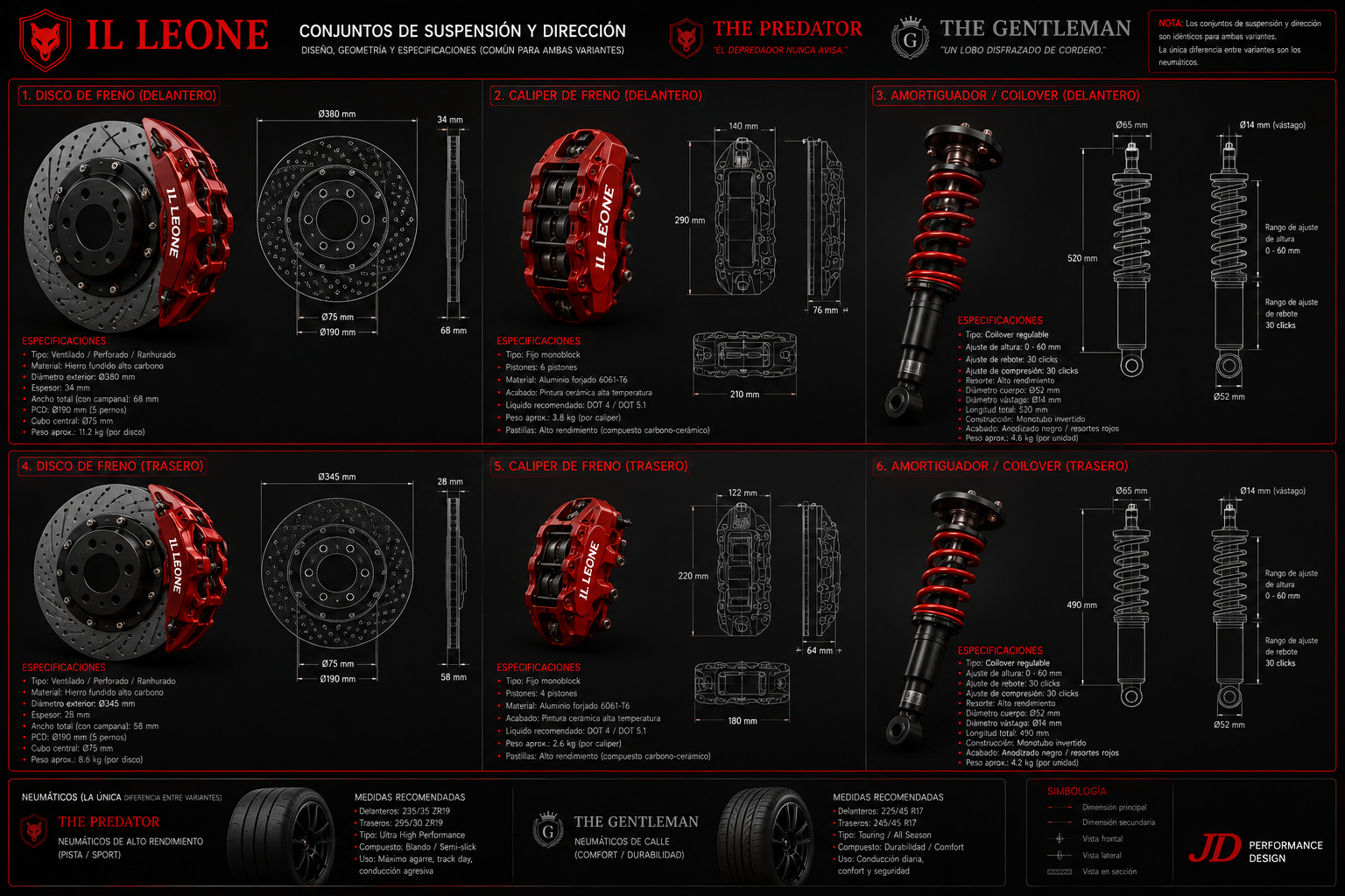 Frenos y amortiguación — Discos, cálipers y coilovers